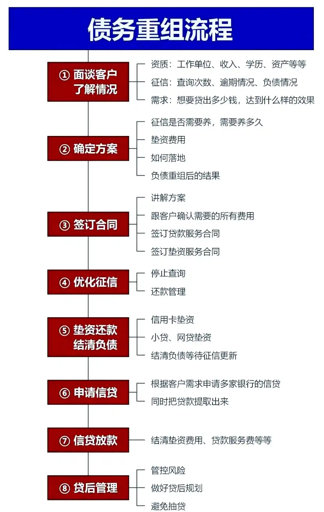 在田家庵，中小企业也可以债务重组吗？